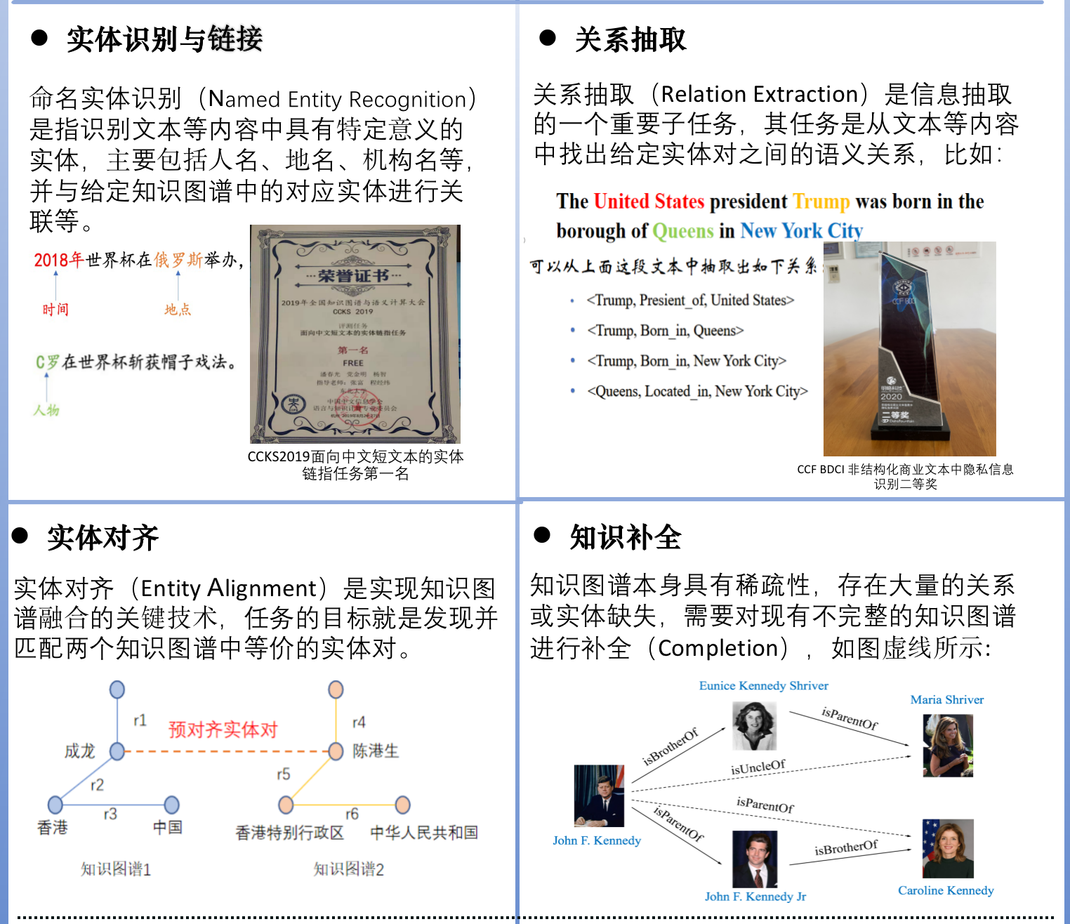 研究方向图示.png